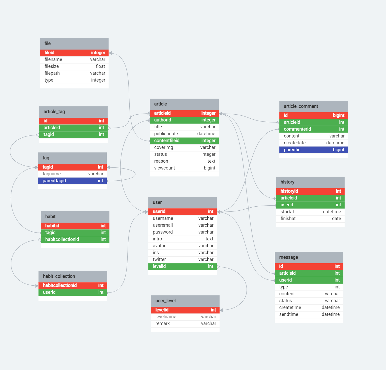 Mysql Fox GitHub - myFOXforever/blog-website: node+mysql+react的博客网站 · GitHub
